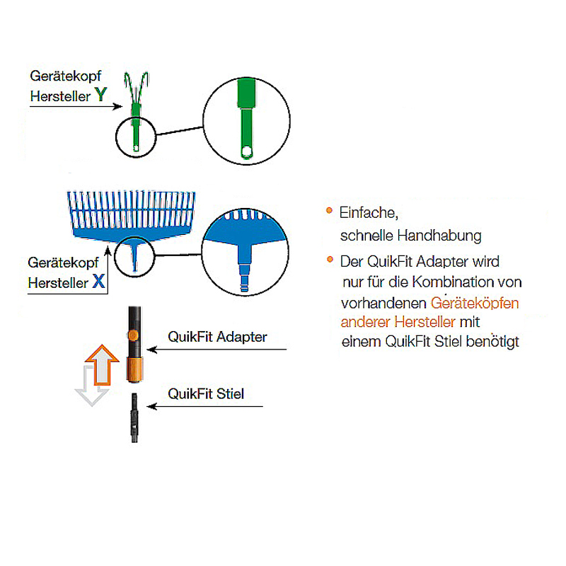Fiskars QuikFit Adapter